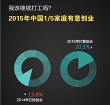 2015國民數據大發現 財富 機遇 時間 幸福都將去哪