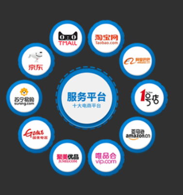 湖南長沙電商代運營公司 搜表網