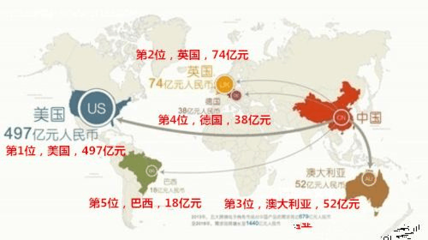 跨境電商發(fā)展現狀和消費趨勢