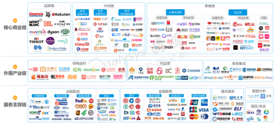 深度解析 | 電商產品經理的關鍵能力體系