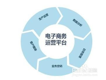 電子商務(wù)的趨勢