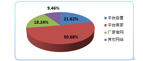 電商“砍單”調(diào)查報(bào)告出爐:電商砍單最多 服裝服飾成“重災(zāi)區(qū)”-千龍網(wǎng)·中國首都網(wǎng)