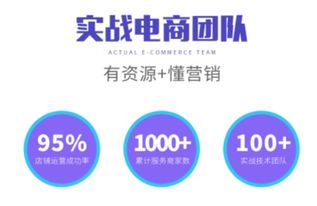 廈門貨通八達電子商務,專業電商運營方案服務商,帶領企業決勝海外電商新藍海