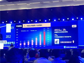 《中國電子商務(wù)發(fā)展報(bào)告2017》 電子商務(wù)新動(dòng)力與未來展望